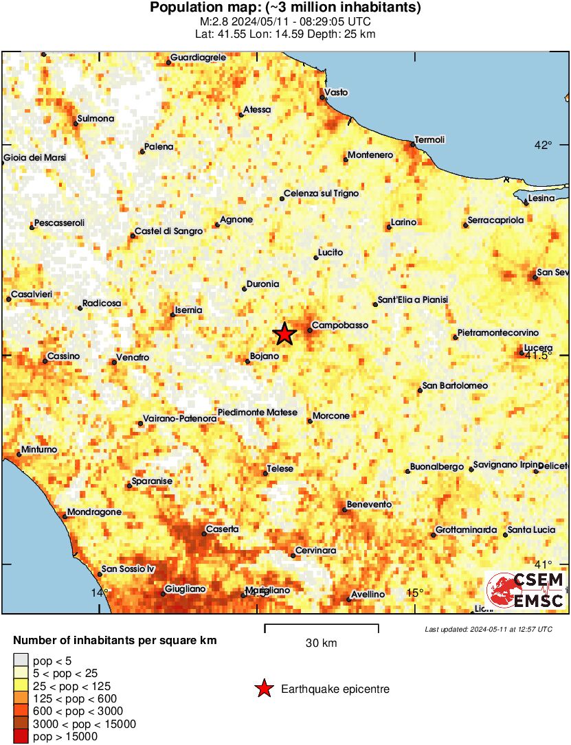 population