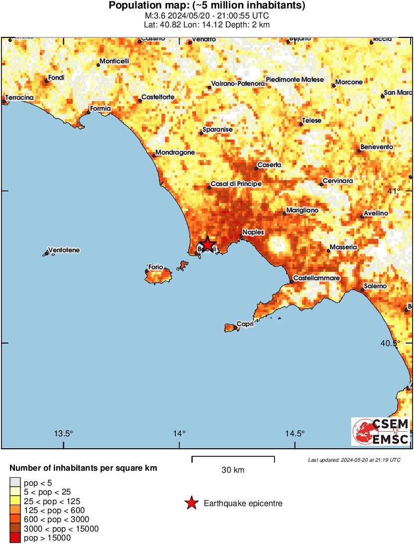 population