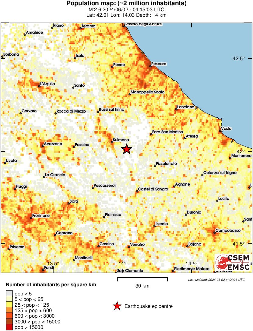 population
