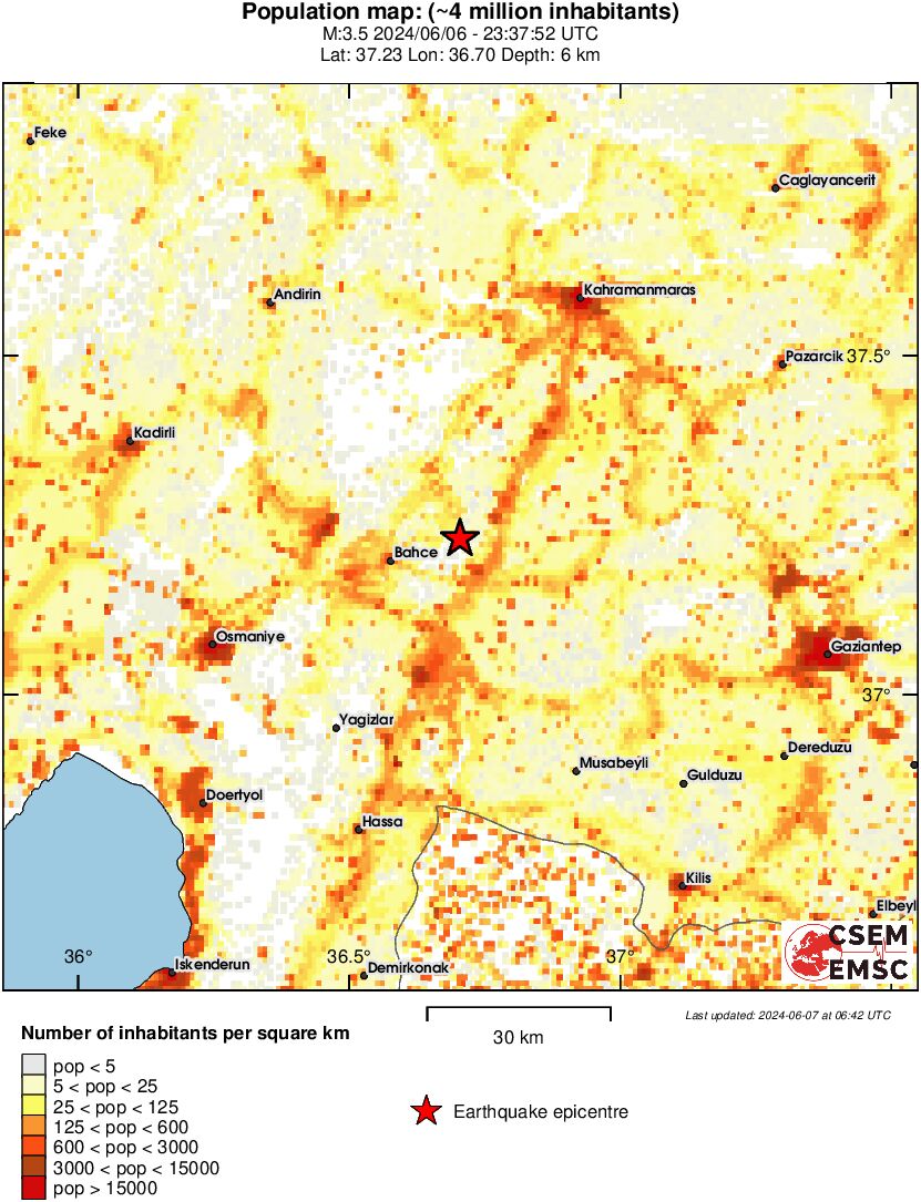 population