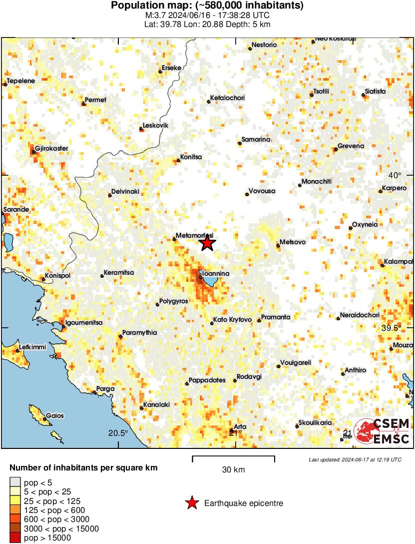 population