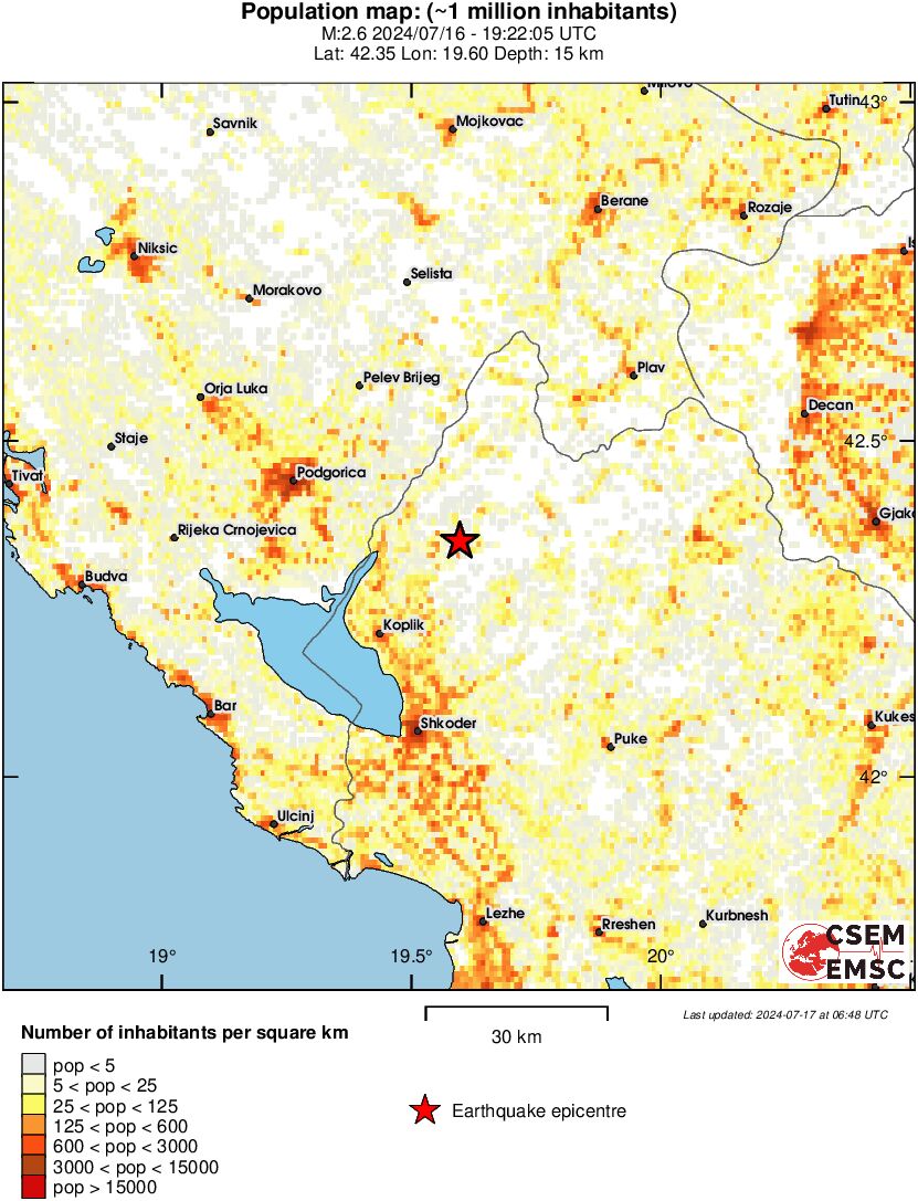 population
