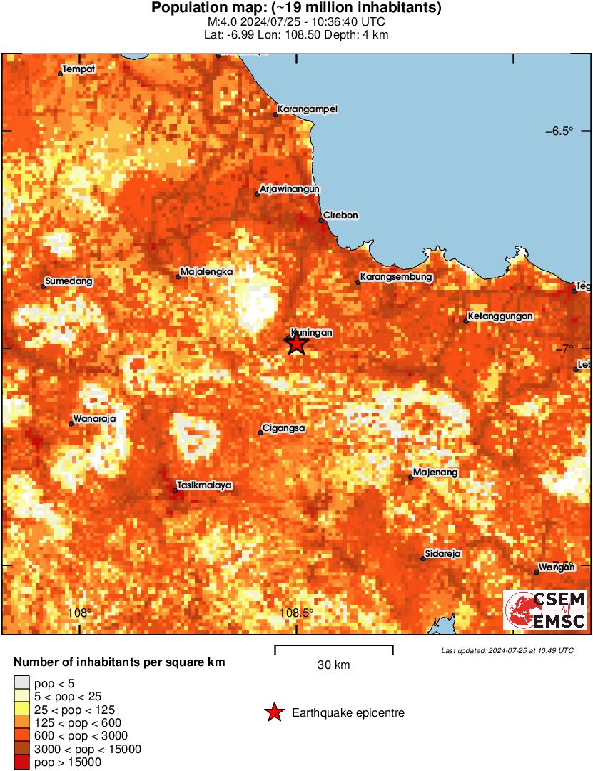 population