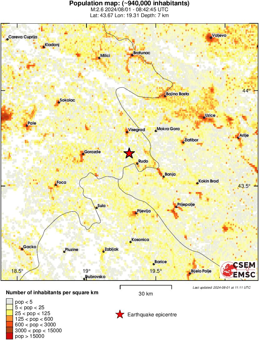 population