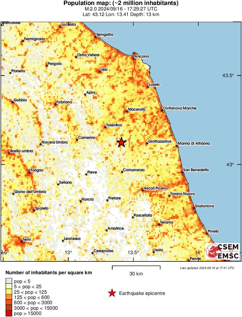 population