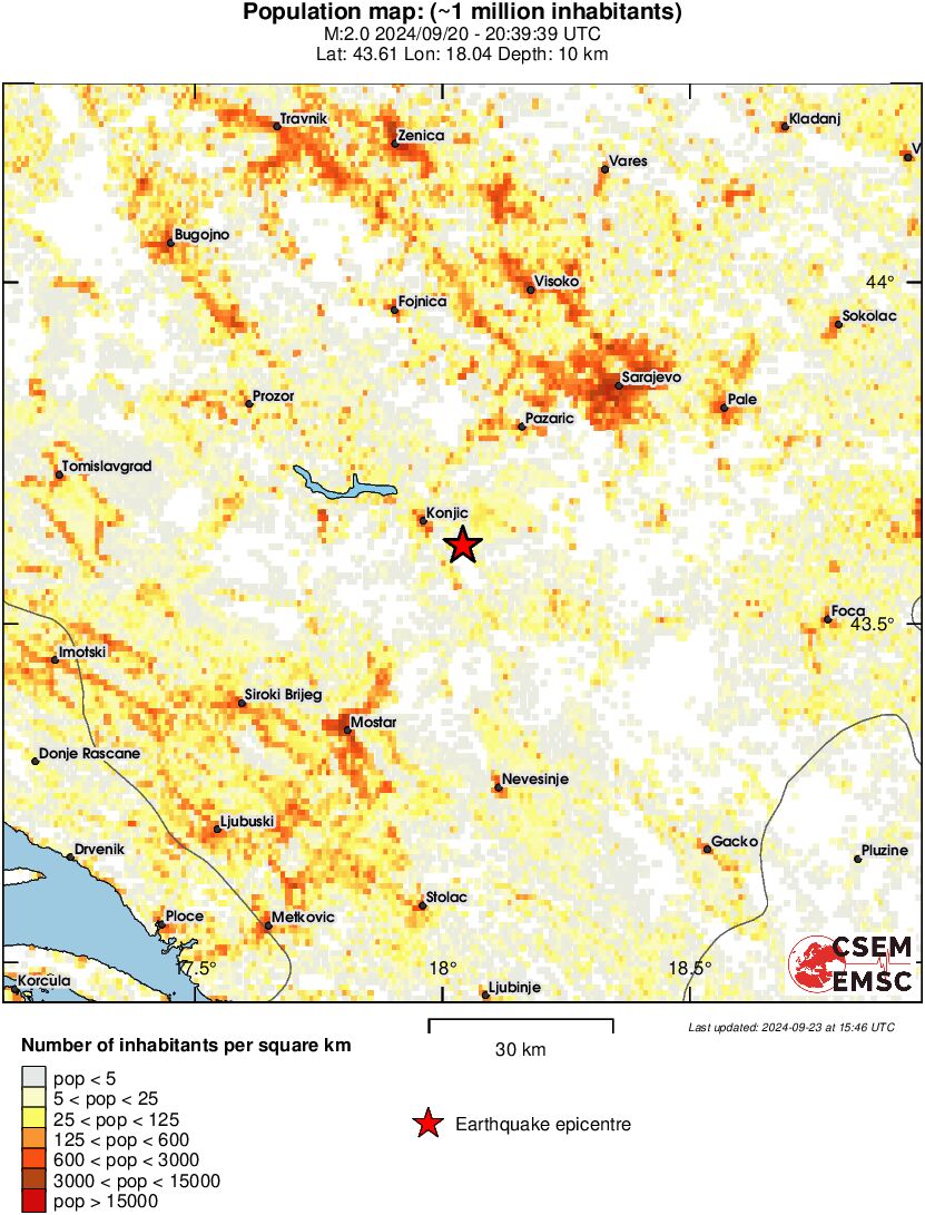 population