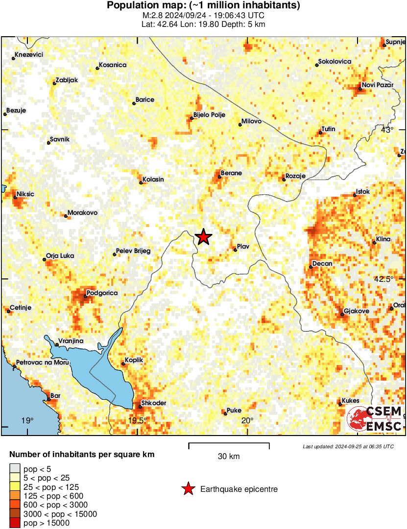 population