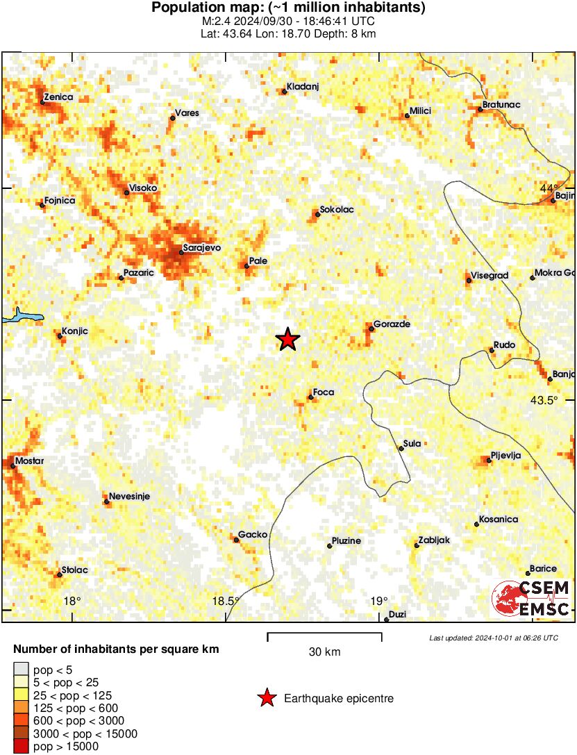 population