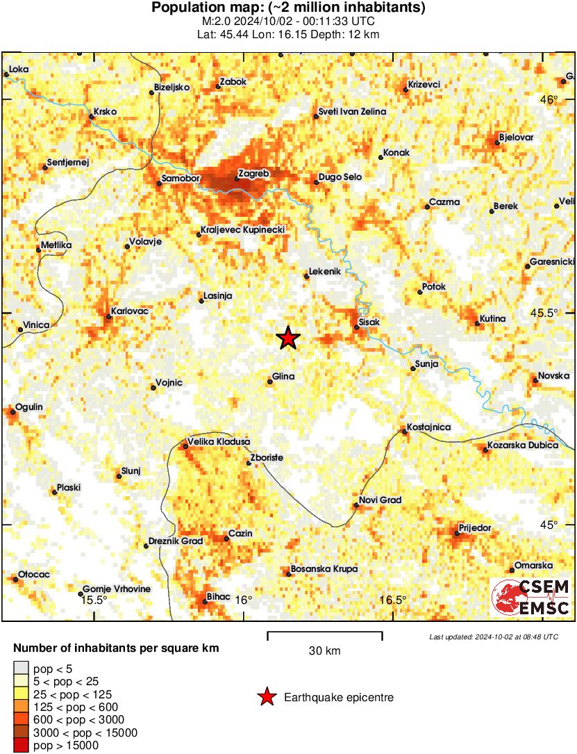 population