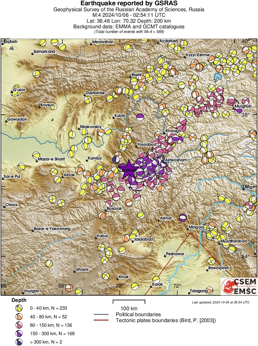 Regional moment Tensor
