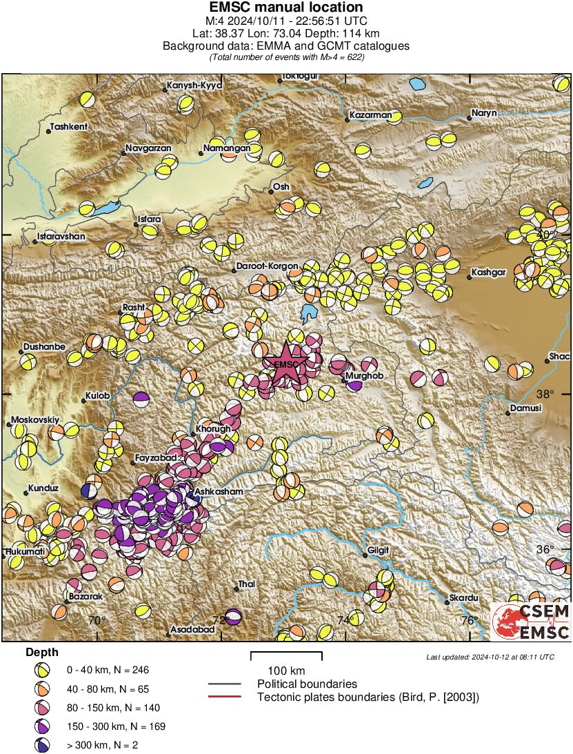 Regional moment Tensor