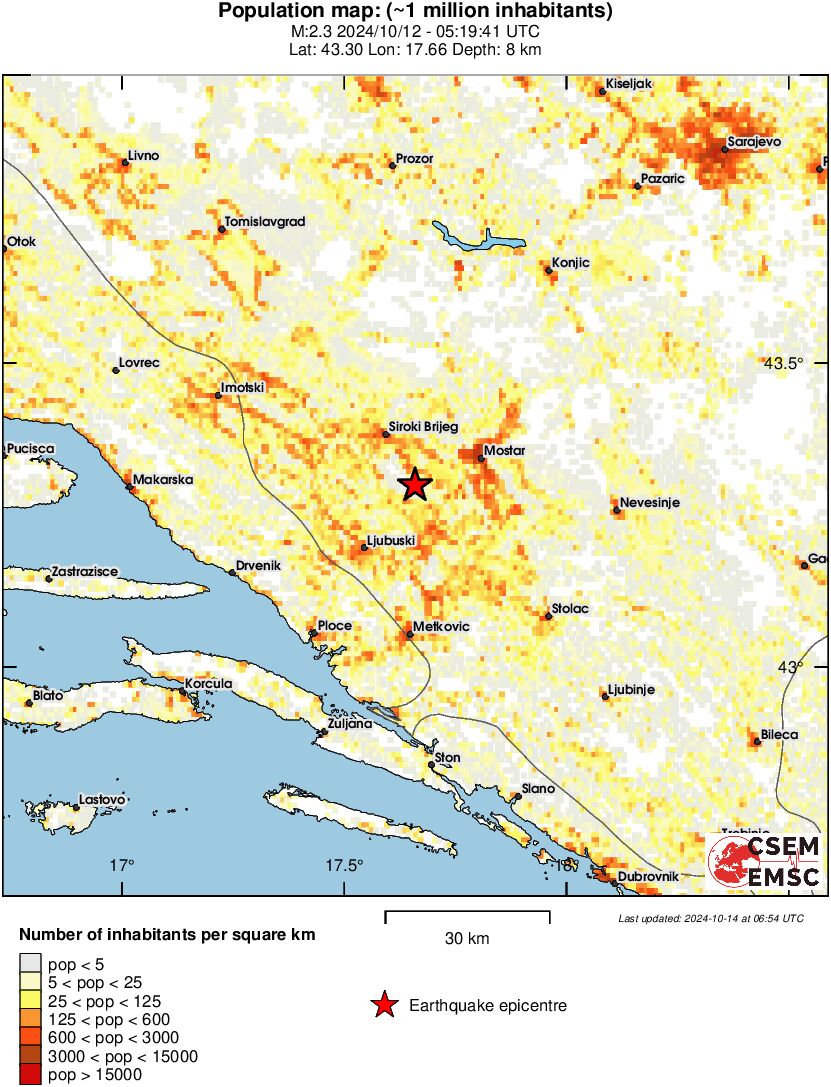 population