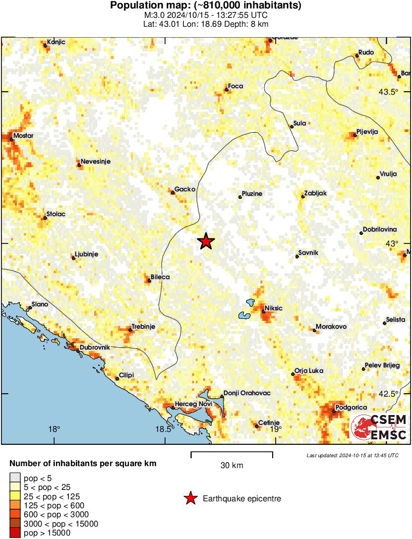 population