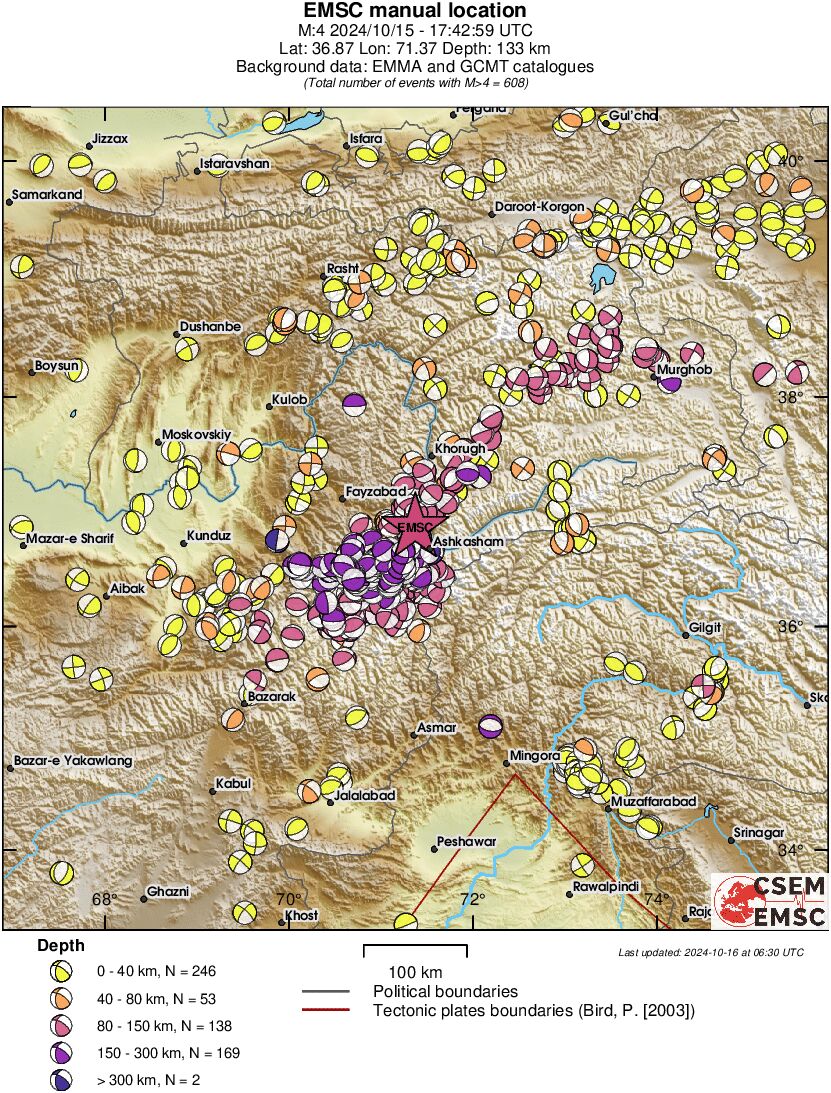 Regional moment Tensor