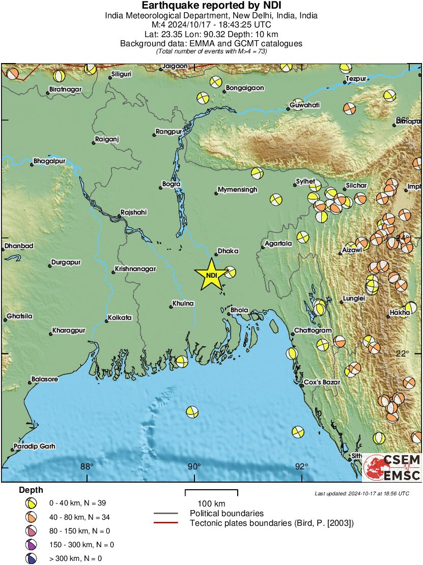 Regional moment Tensor