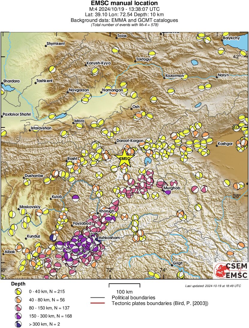 Regional moment Tensor