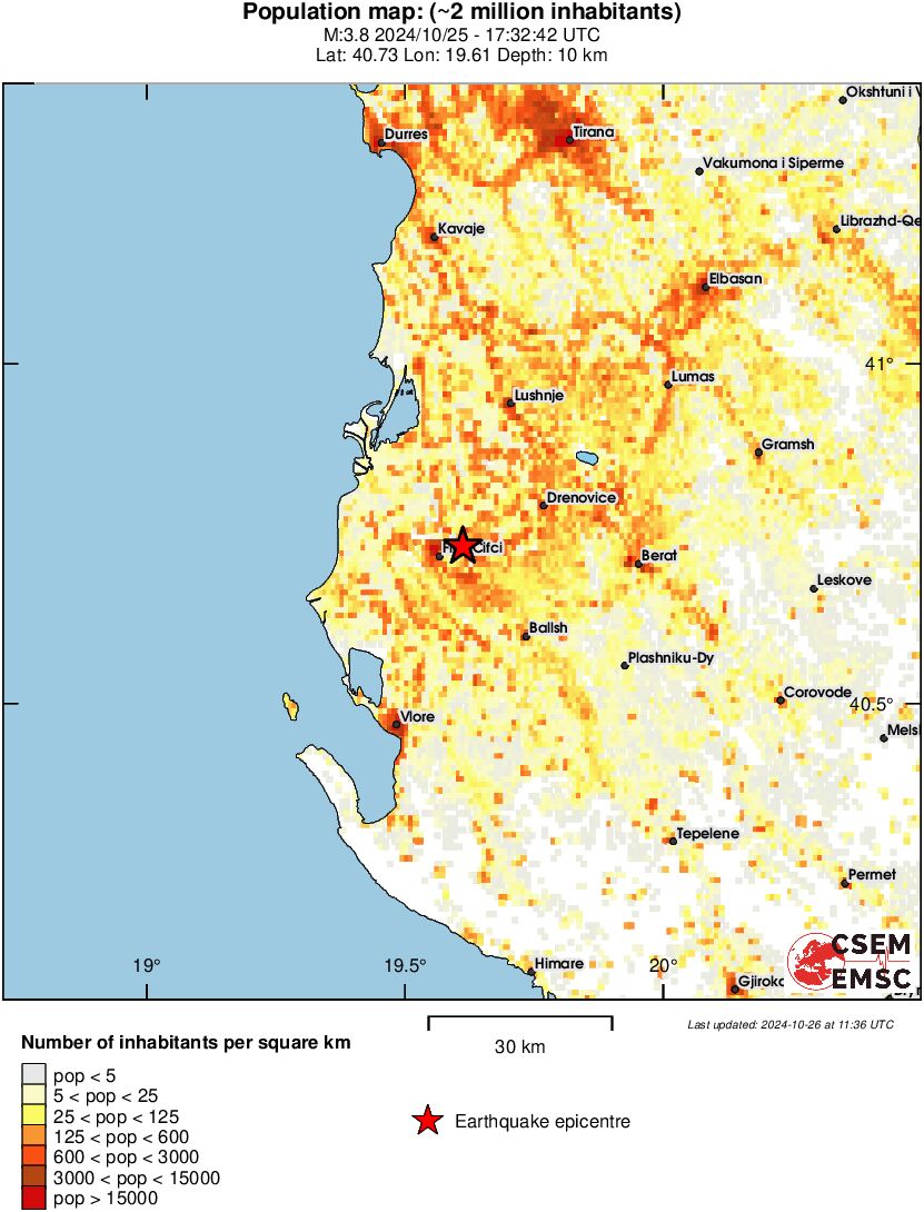 population