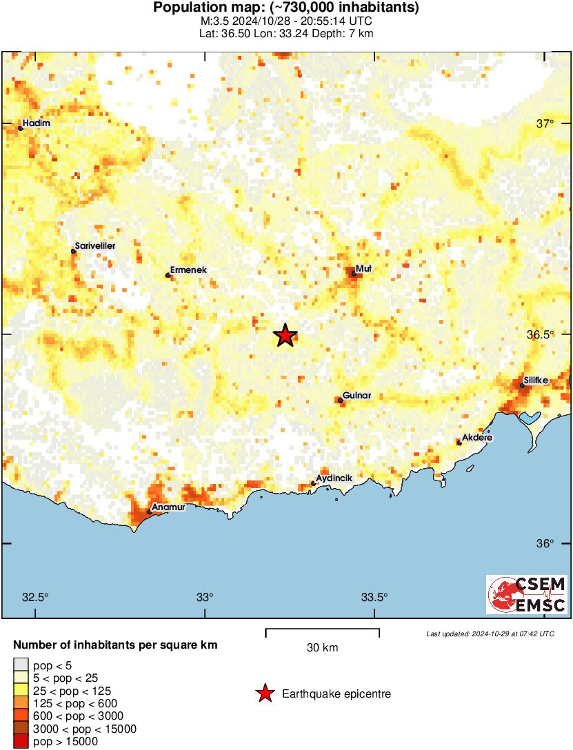 population