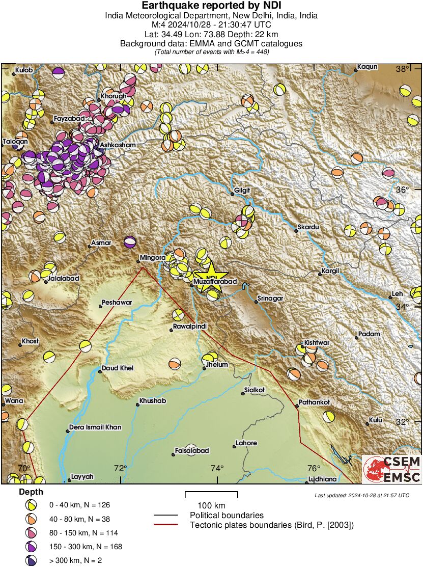 Regional moment Tensor