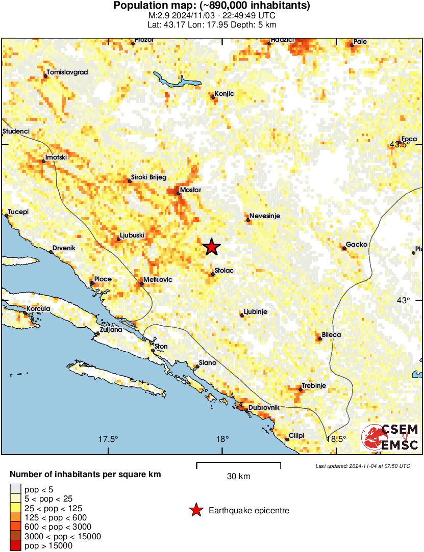 population