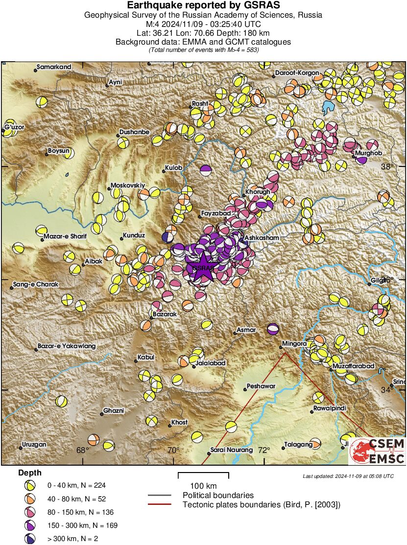 Regional moment Tensor