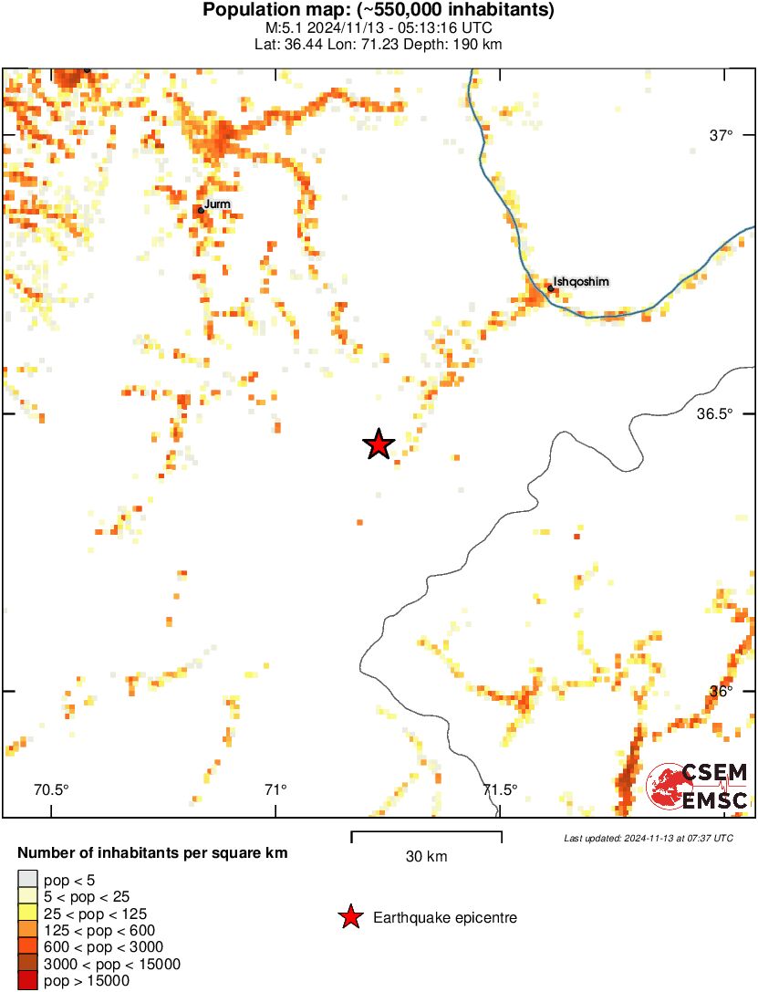 population