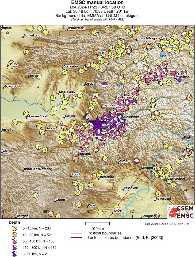 Regional moment Tensor