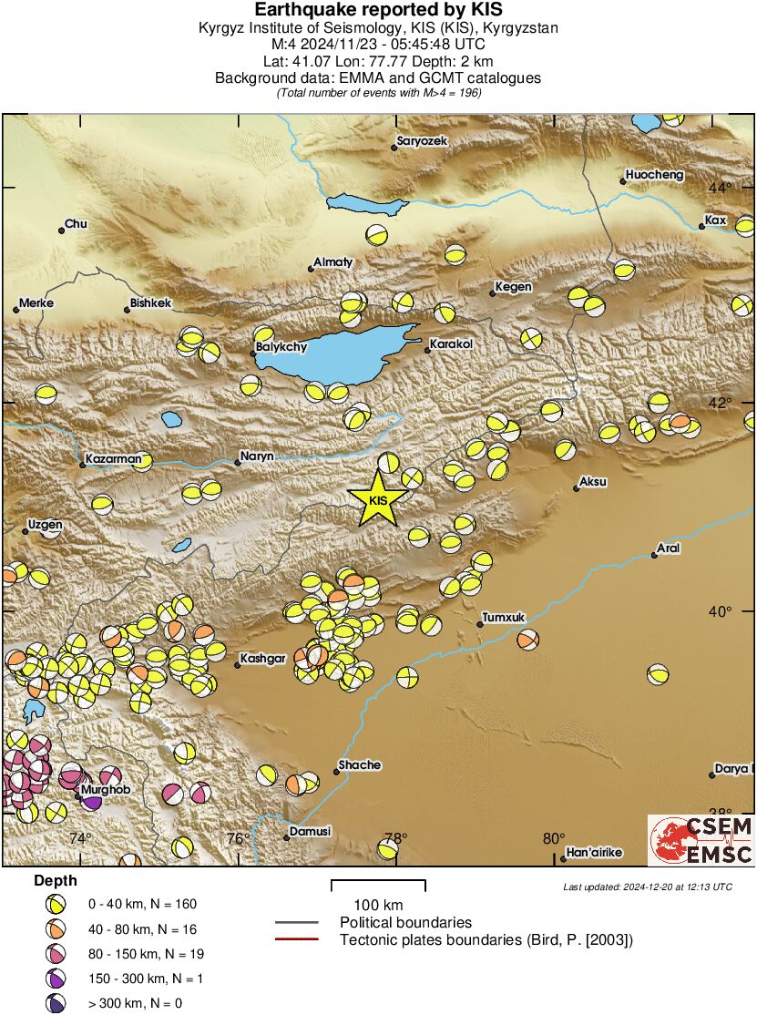 Regional moment Tensor