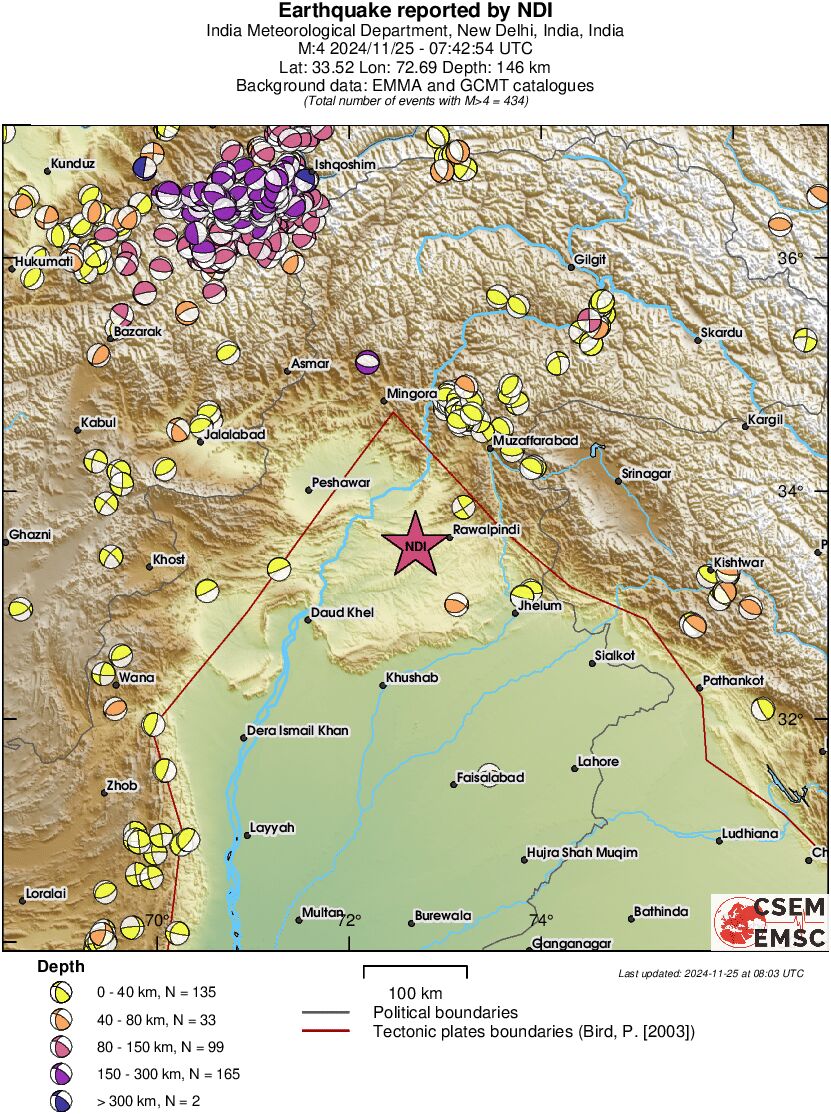Regional moment Tensor