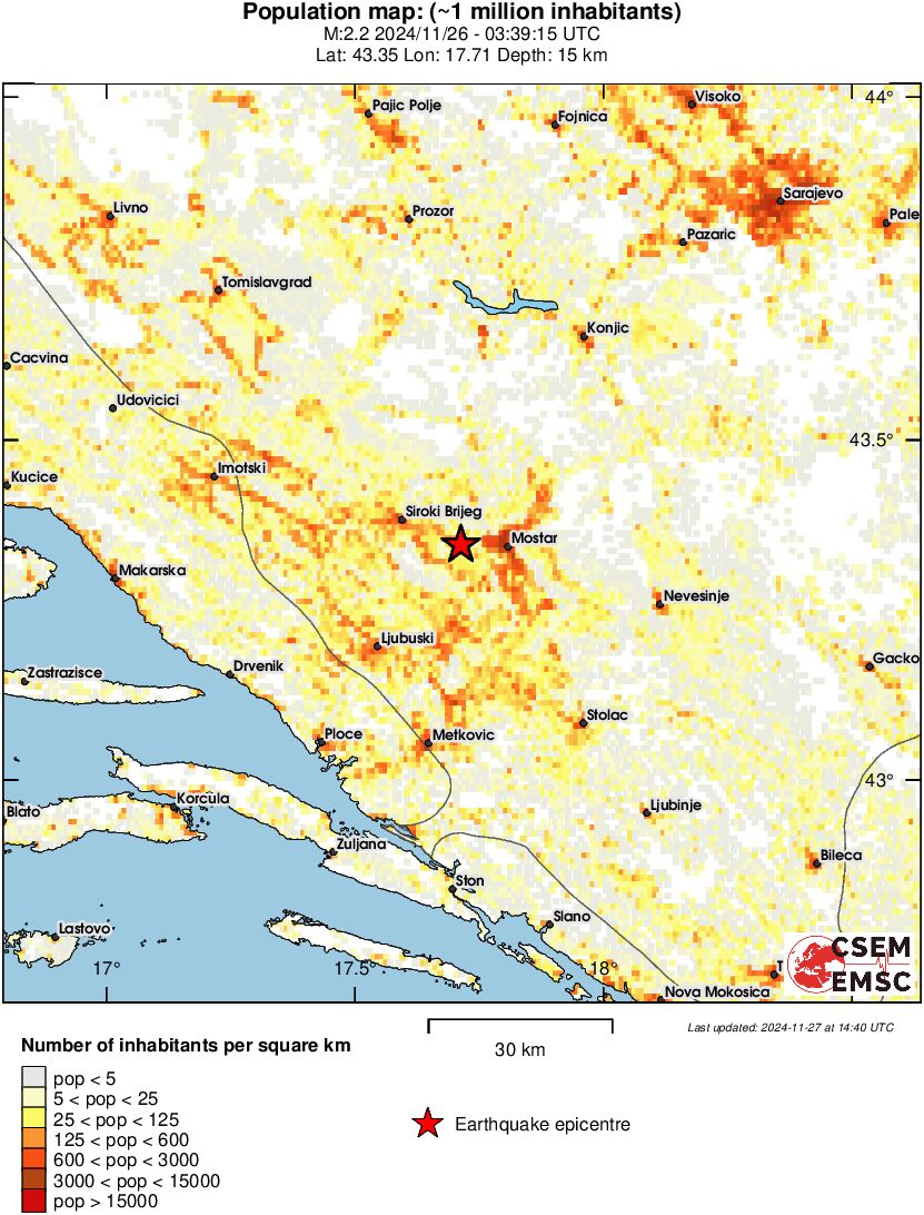 population