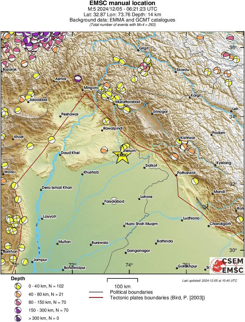 Regional moment Tensor