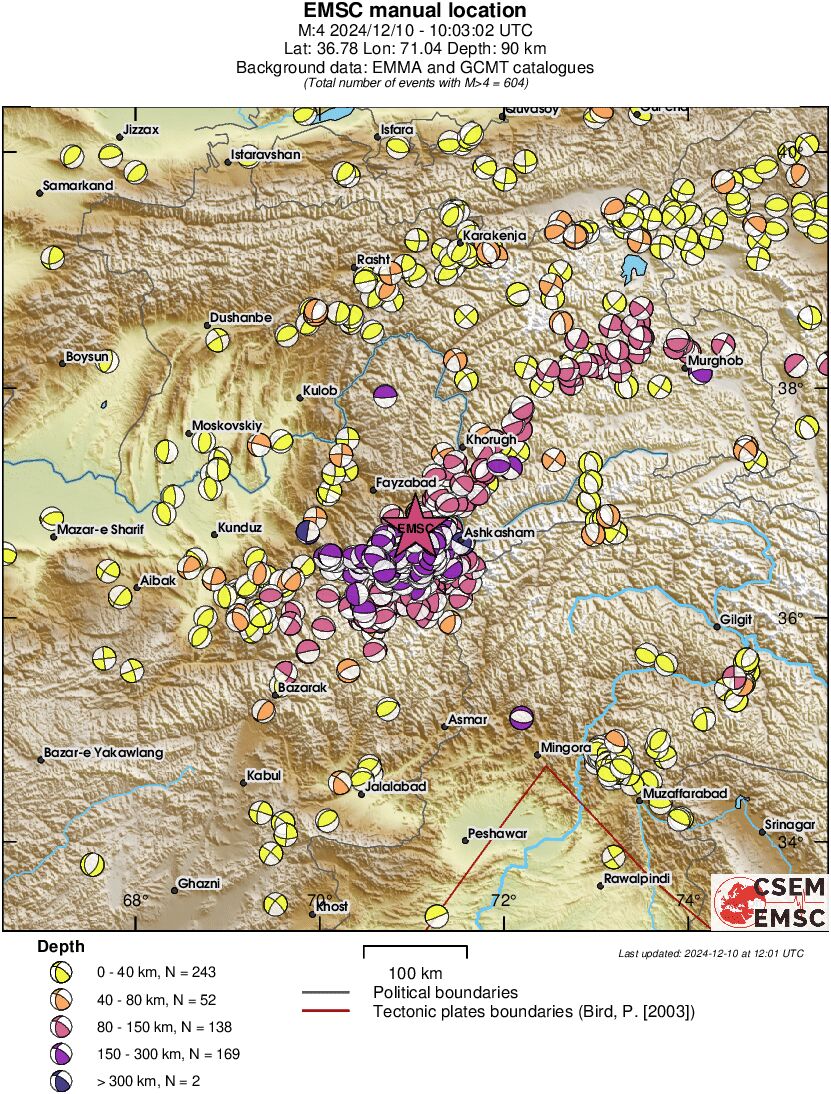 Regional moment Tensor