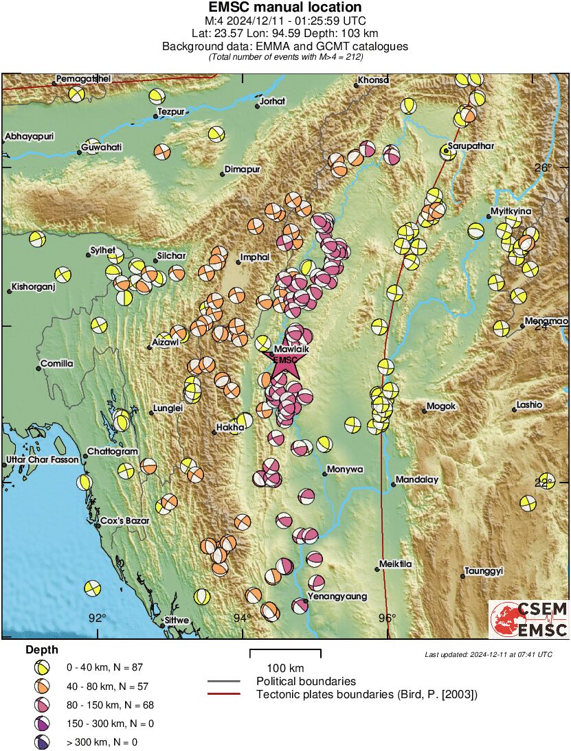 Regional moment Tensor
