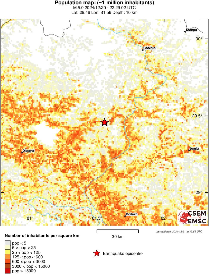 population