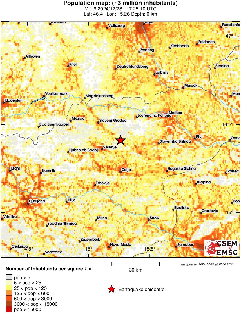 population