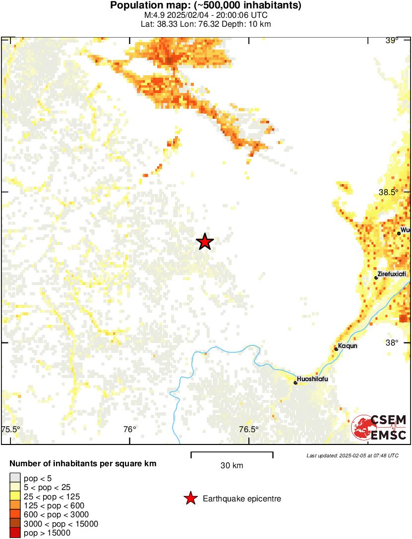 population