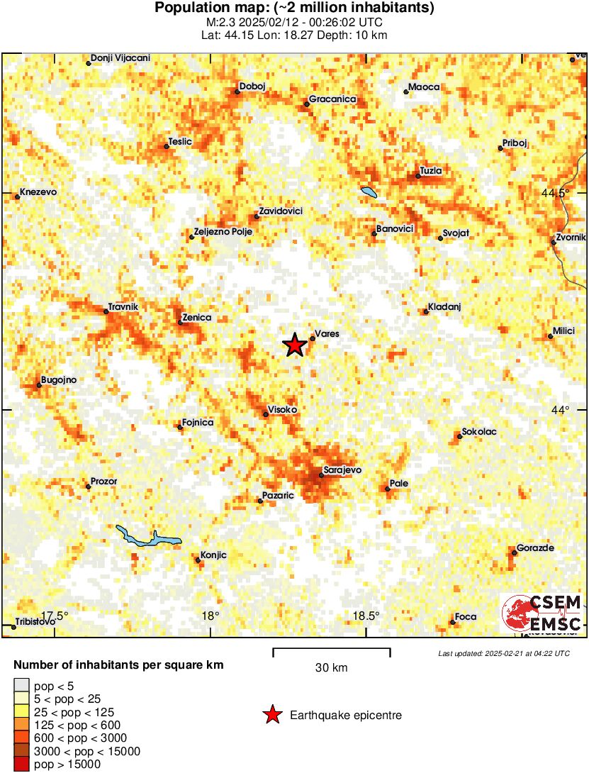 population