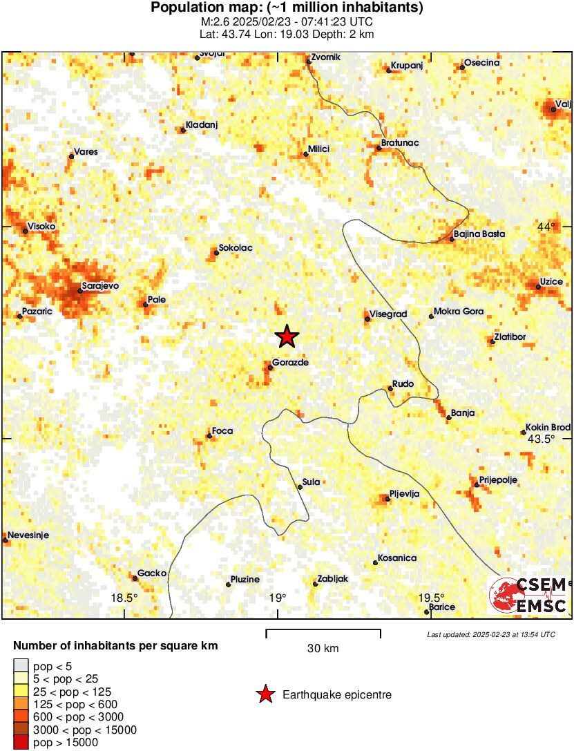 population