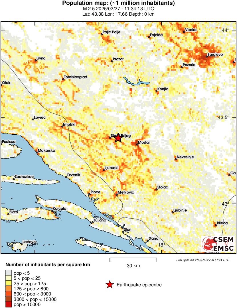 population