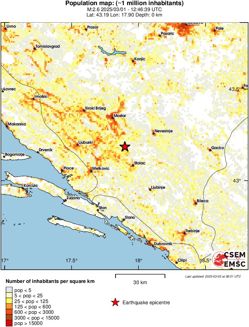 population