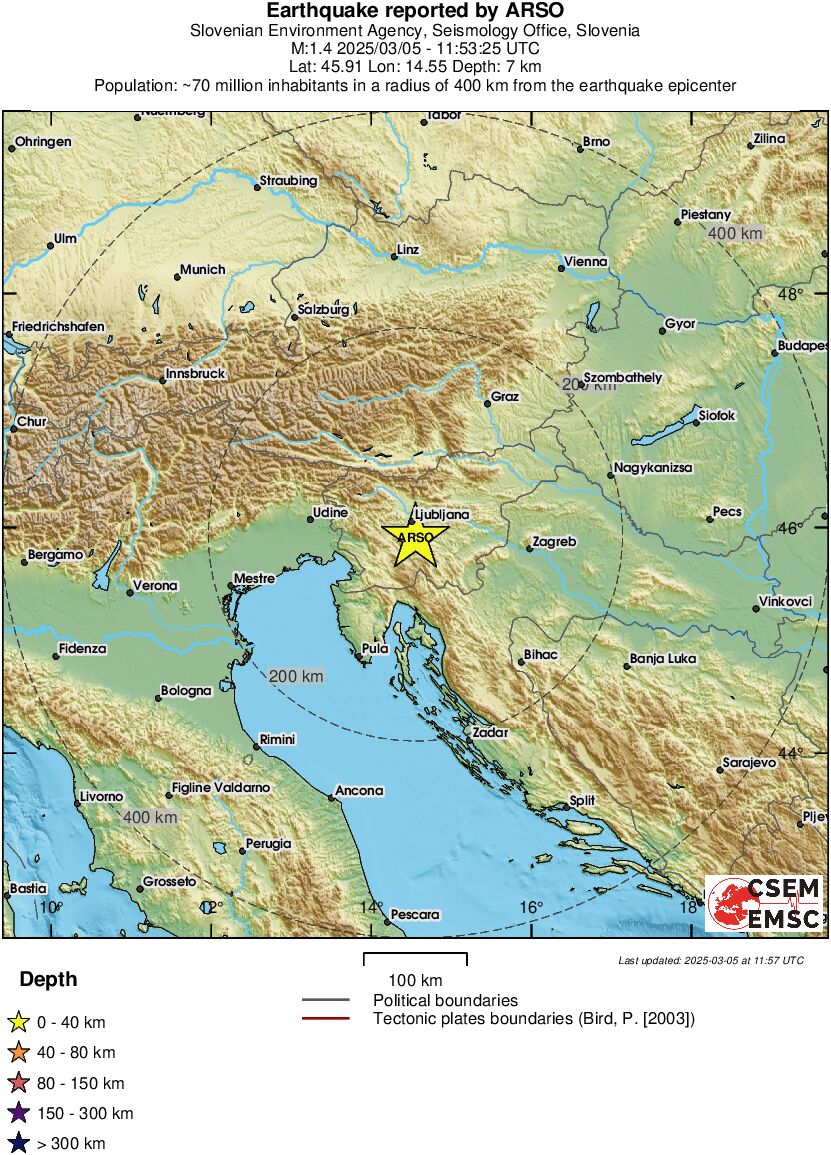 Regional View
