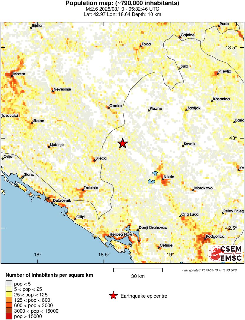 population