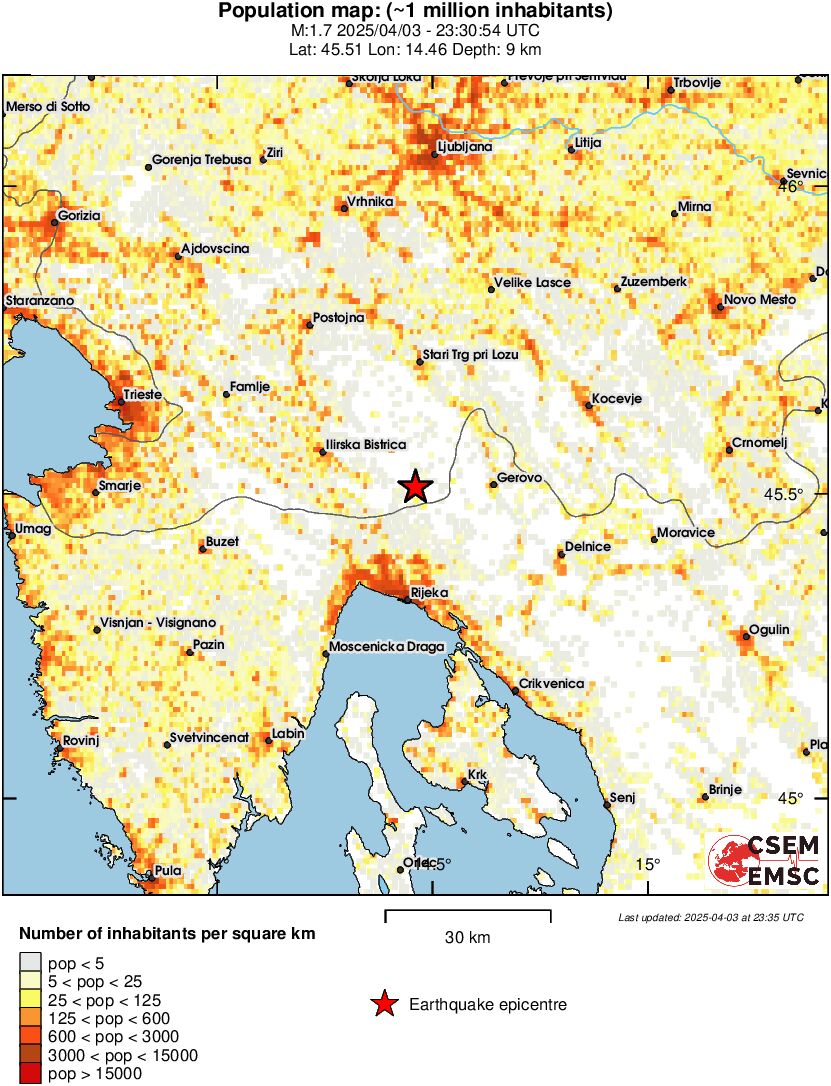 population