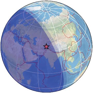 Global view