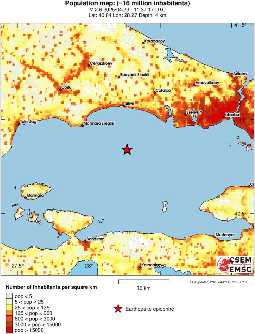 population