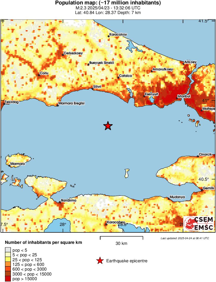 population