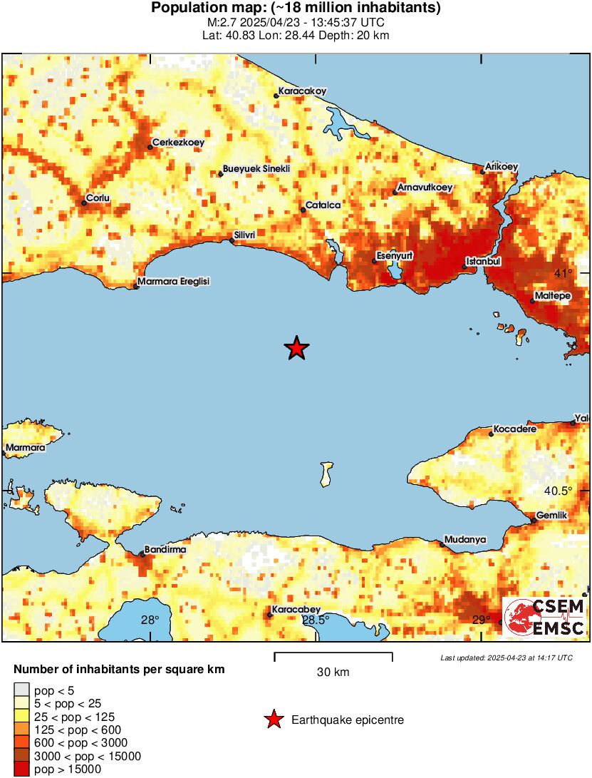 population
