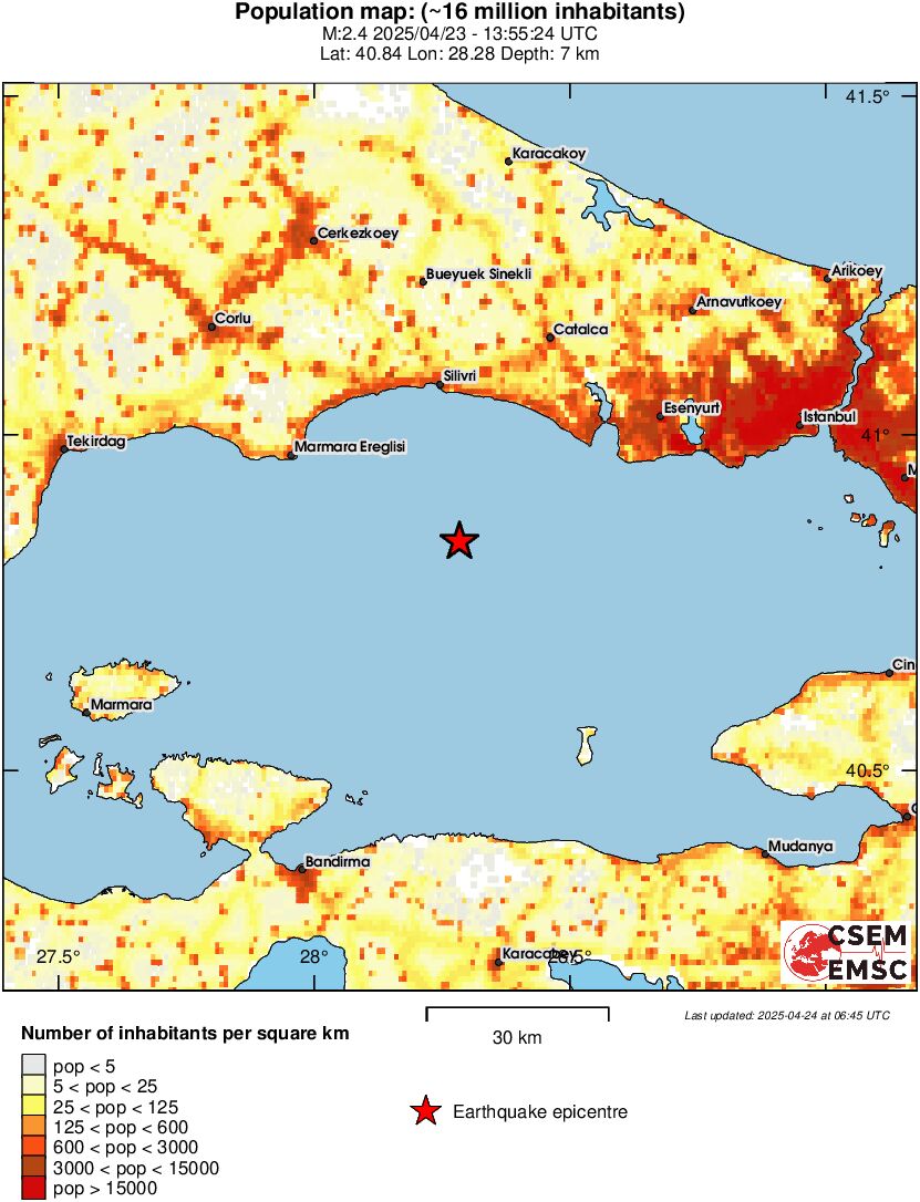 population