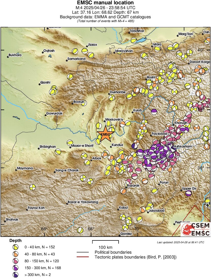Regional moment Tensor