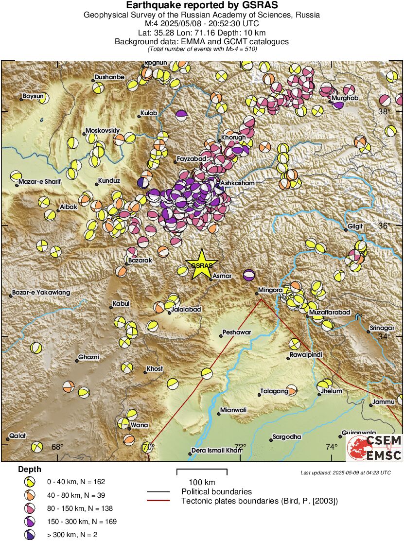 Regional moment Tensor